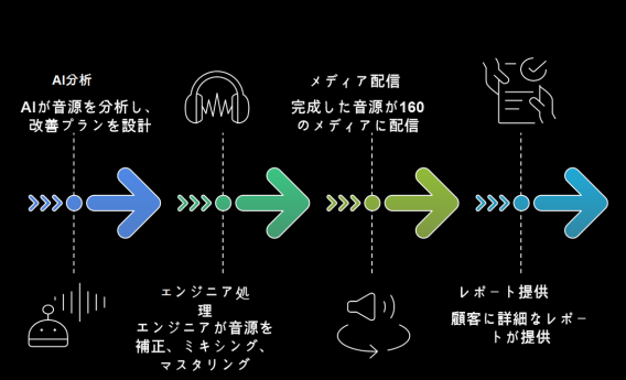 About